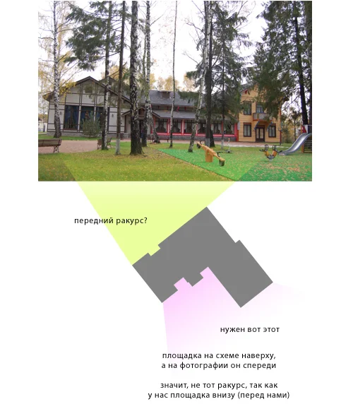 Разработка схемы территории