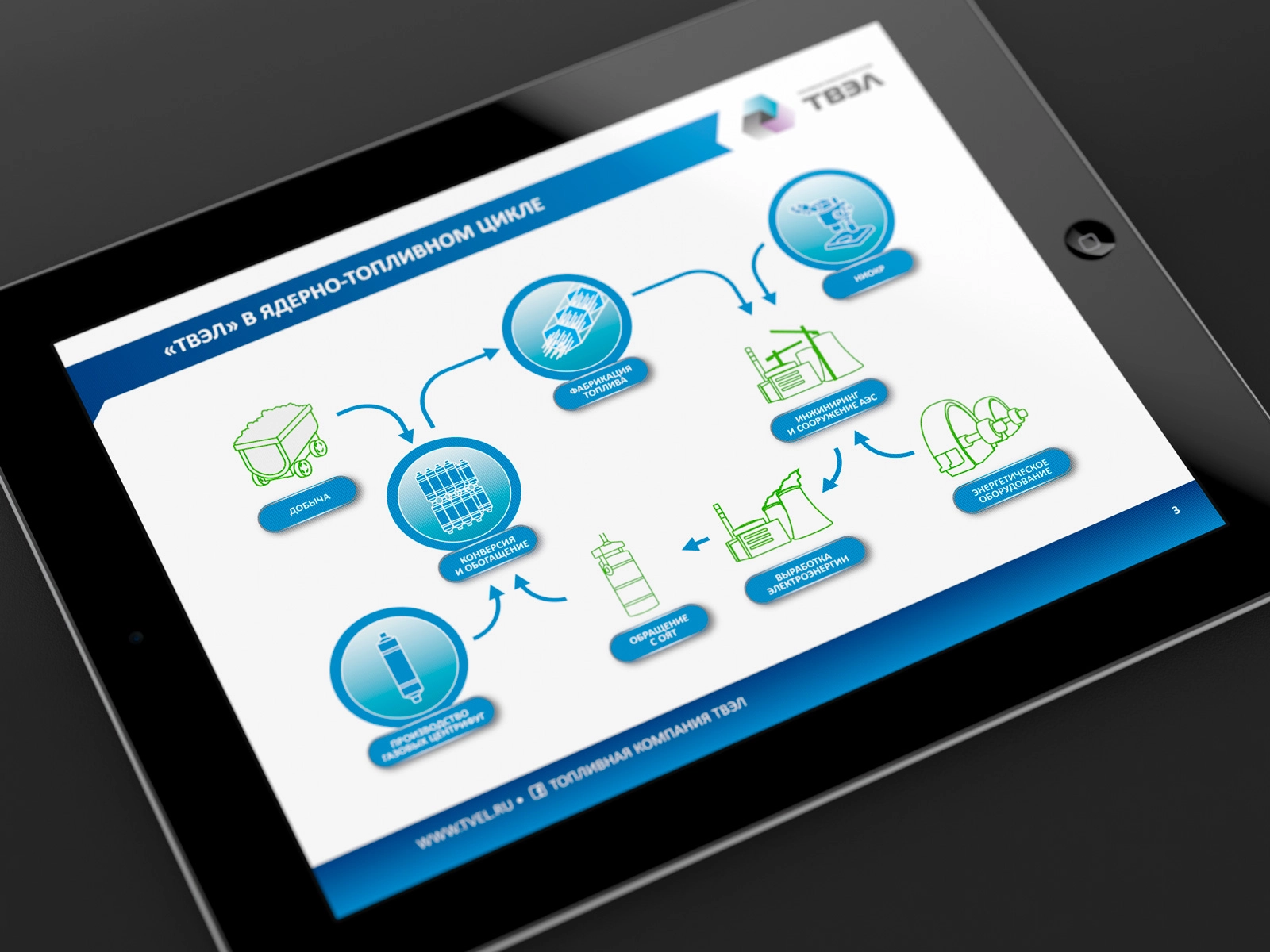 Презентация для компании разработанная в бюро Кукумбер