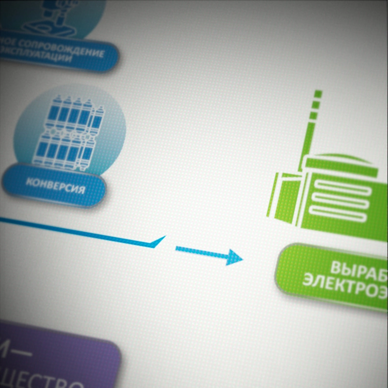 Разработка презентационых материалов для компании